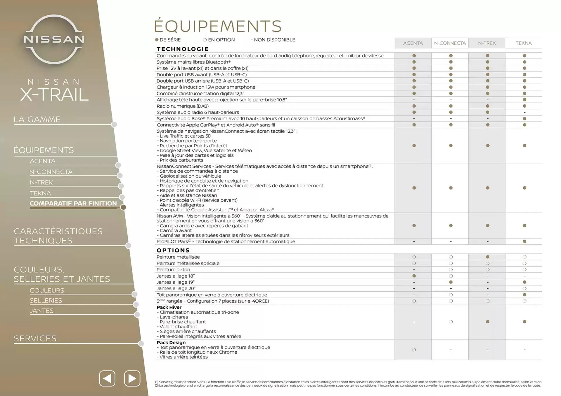 Catalogue Nissan du 7 mars au 7 mars 2026 - Catalogue page 9