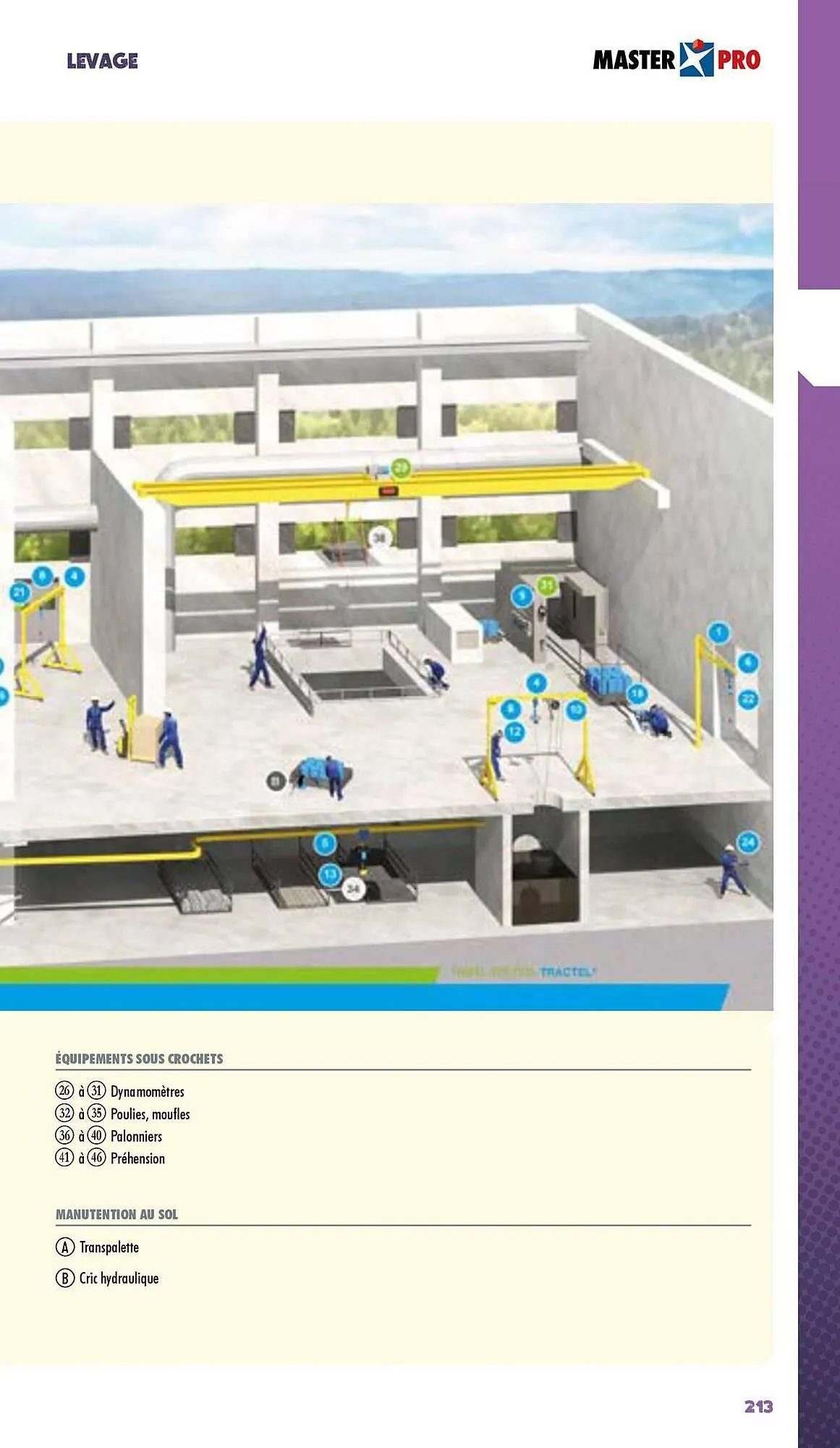 Catalogue Master Pro du 3 janvier au 31 décembre 2025 - Catalogue page 215