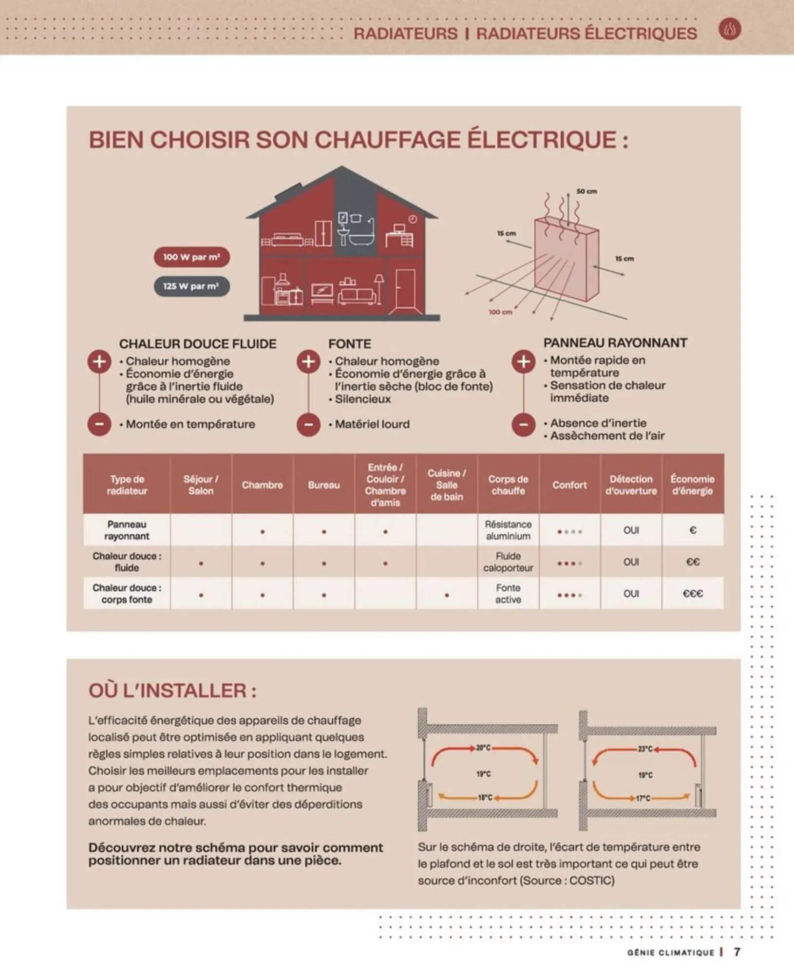 Catalogue Cedeo du 10 octobre au 30 juin 2026 - Catalogue page 7