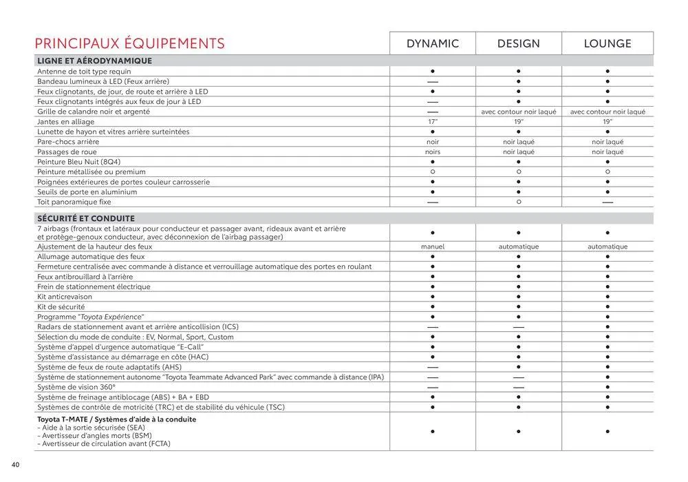 Toyota Prius Hybride Rechargeable du 13 septembre au 13 septembre 2025 - Catalogue page 40