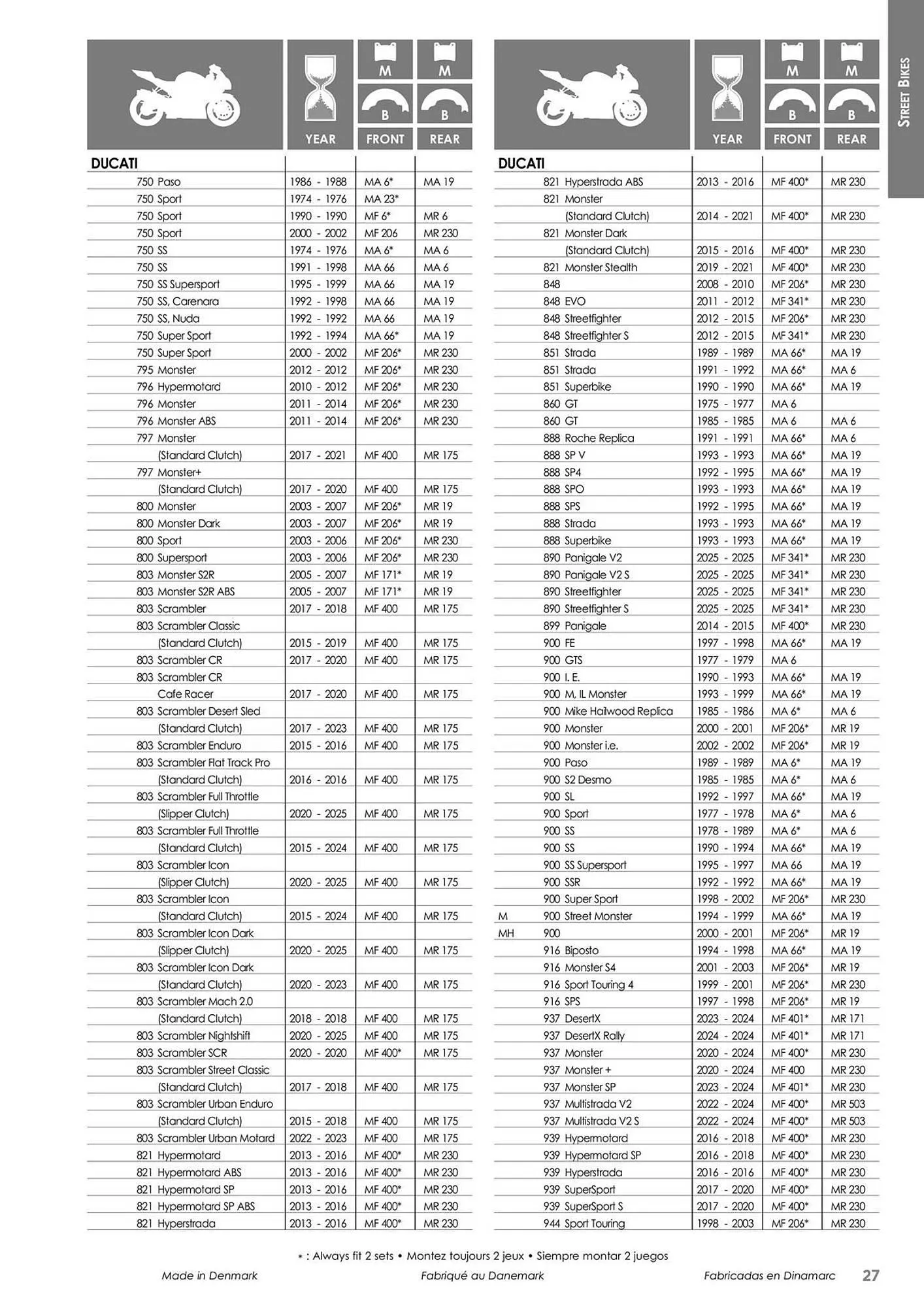 Catalogue Bihr du 23 mai au 31 décembre 2025 - Catalogue page 27
