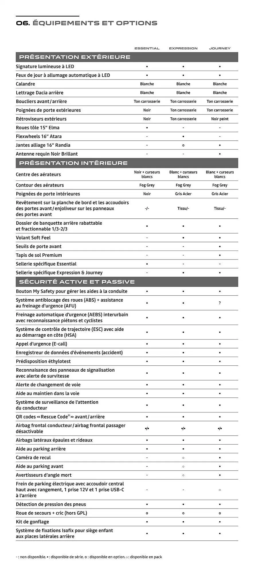Dacia Catalogue du 8 novembre au 8 novembre 2025 - Catalogue page 15