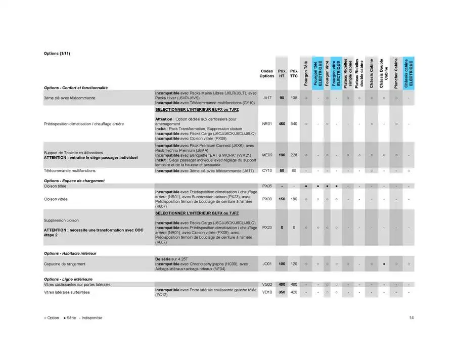 Opel Movano du 17 décembre au 17 décembre 2025 - Catalogue page 24