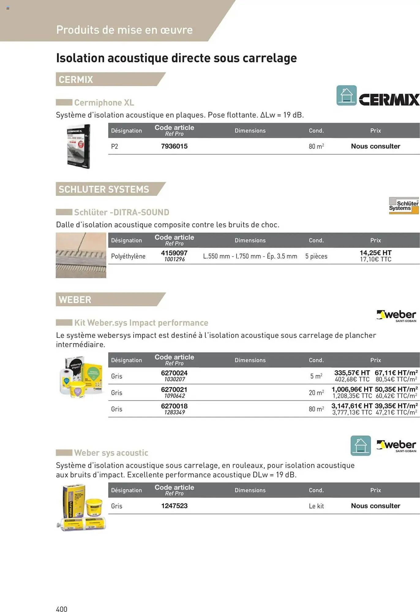 Catalogue Point P du 11 juillet au 31 décembre 2025 - Catalogue page 400