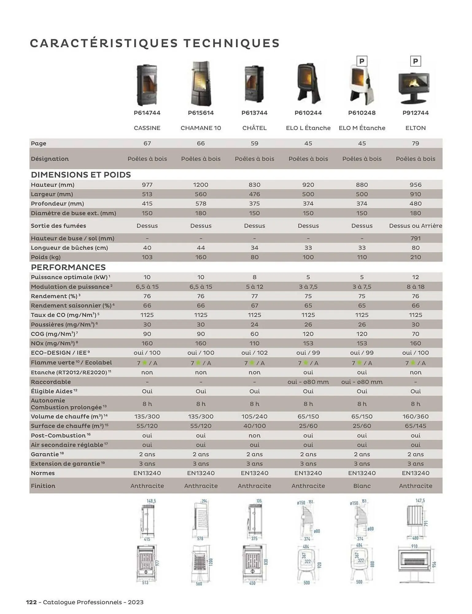 Catalogue Invicta du 31 août au 31 décembre 2023 - Catalogue page 122
