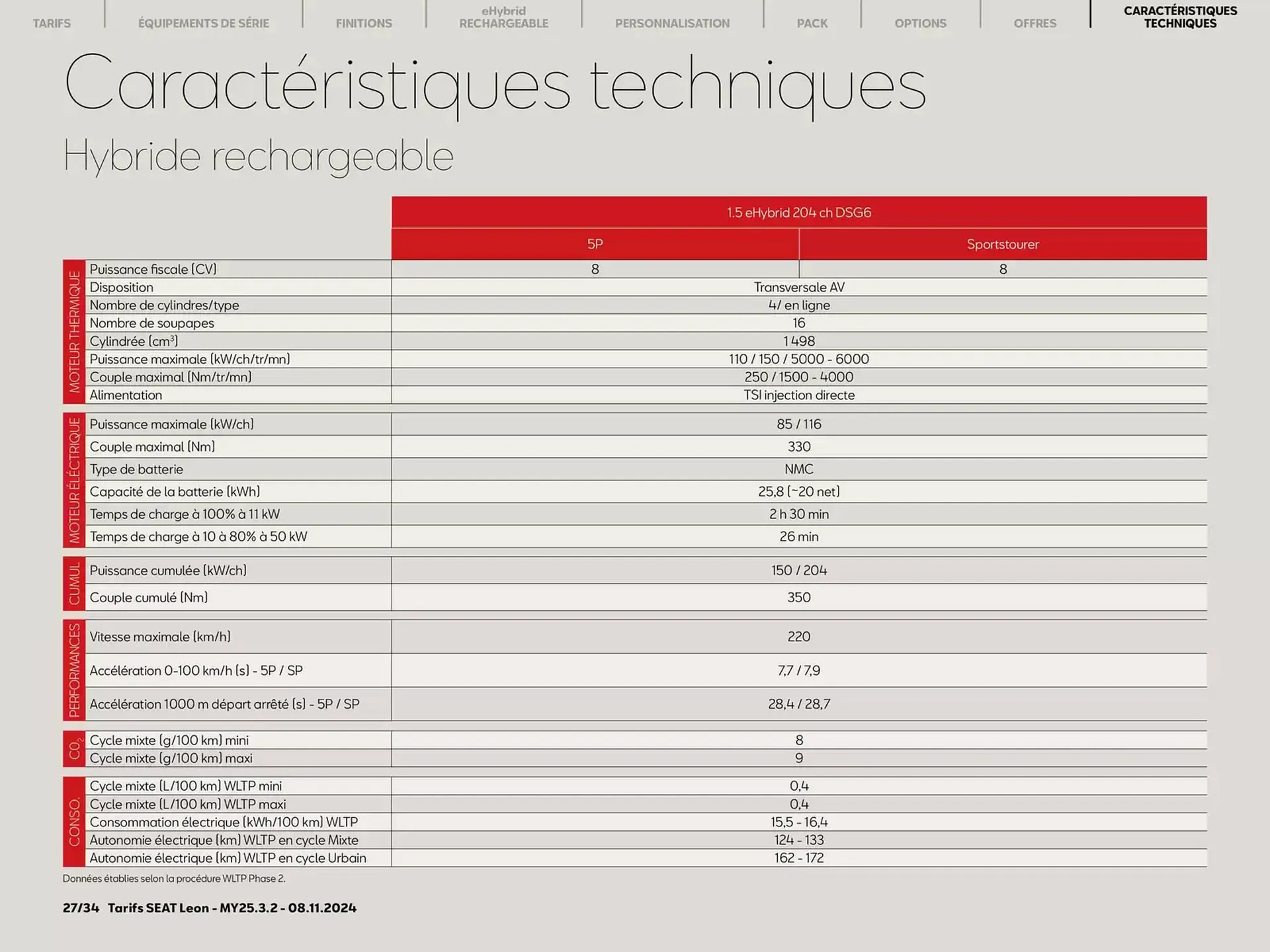 SEAT Catalogue du 11 novembre au 9 novembre 2026 - Catalogue page 23