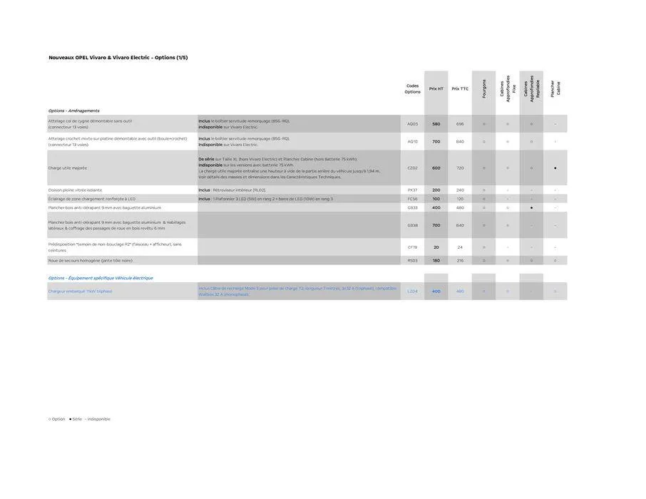 Opel Vivaro Electric du 7 juin au 7 juin 2025 - Catalogue page 7
