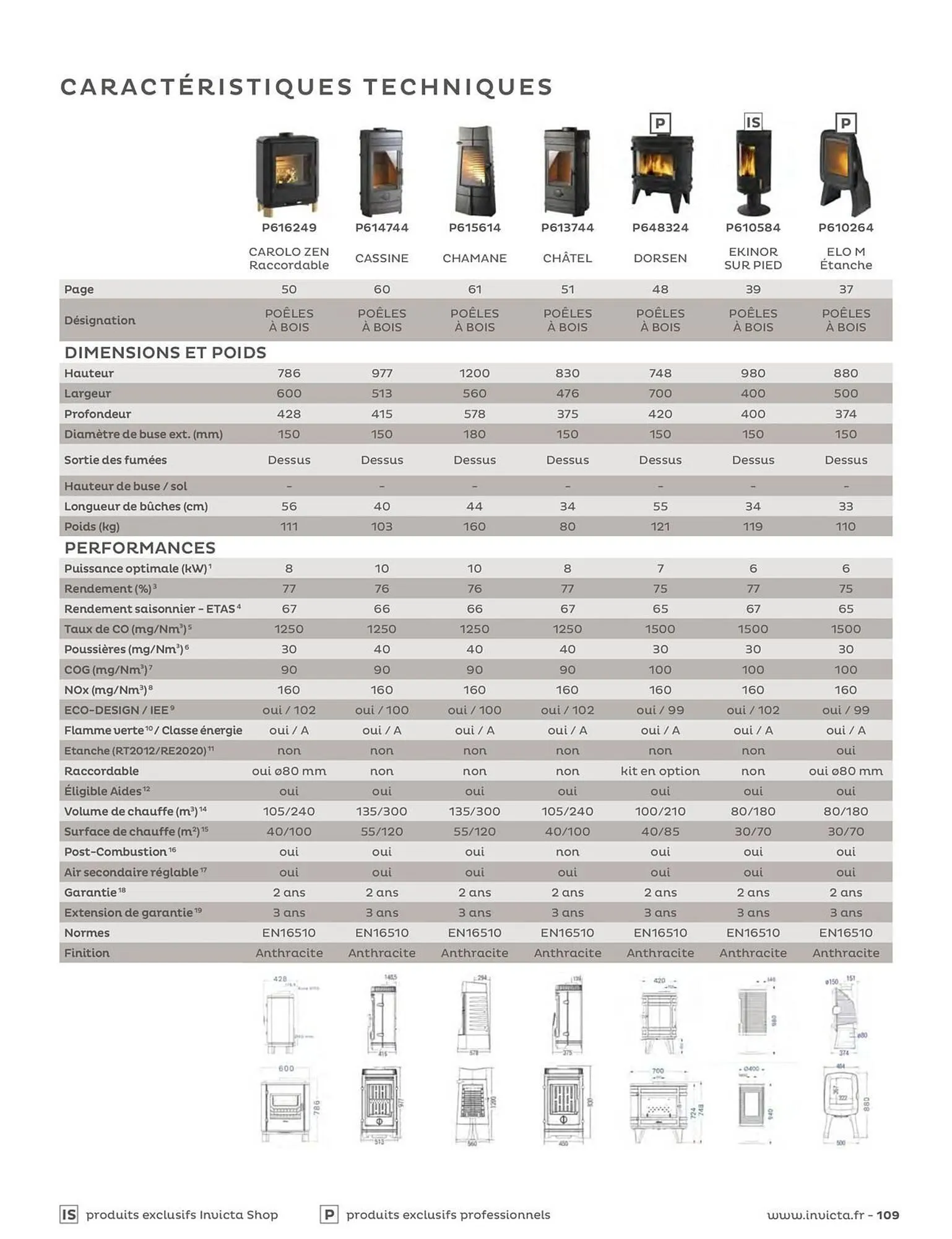 Catalogue Invicta du 29 avril au 31 décembre 2026 - Catalogue page 109