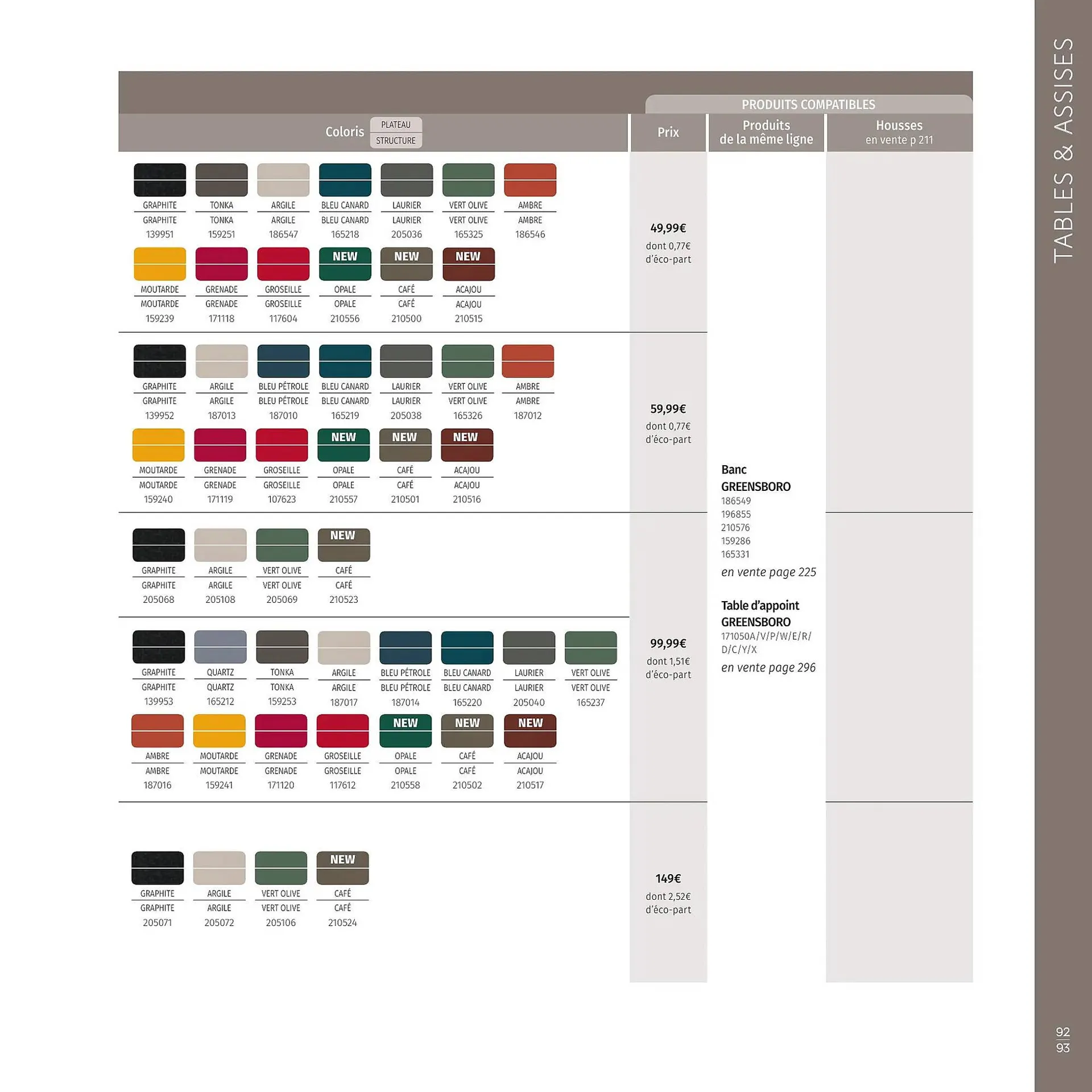 Catalogue Maxi Bazar du 9 février au 31 décembre 2026 - Catalogue page 94