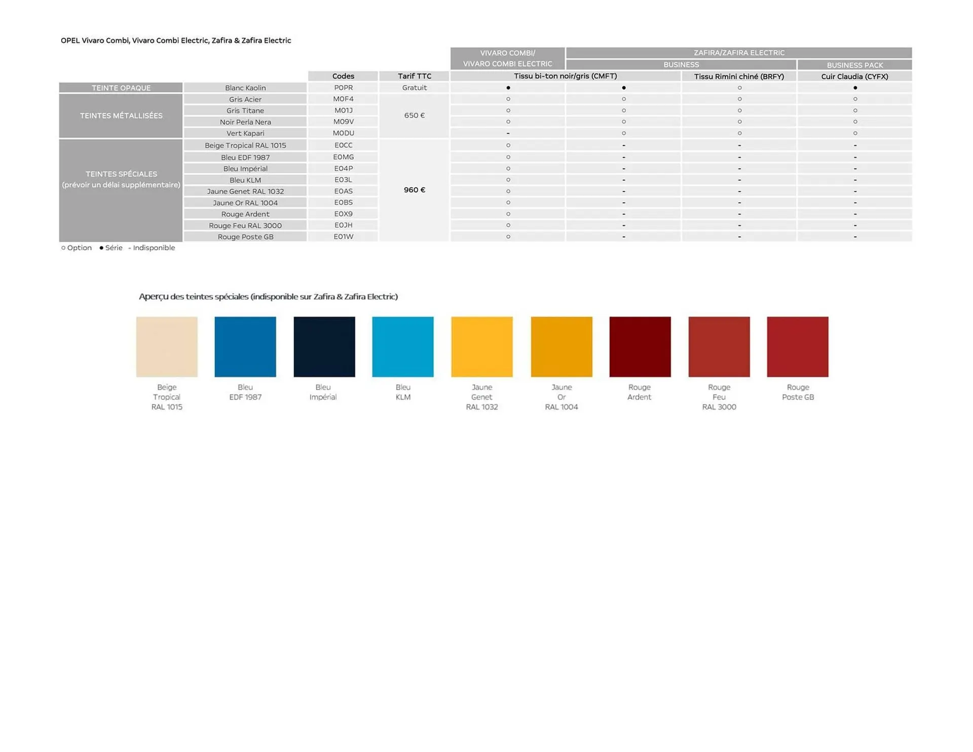 Catalogue Opel du 5 mars au 5 mars 2026 - Catalogue page 8
