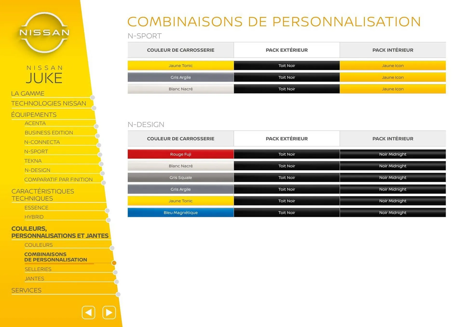 Catalogue Nissan du 6 janvier au 31 juillet 2026 - Catalogue page 16