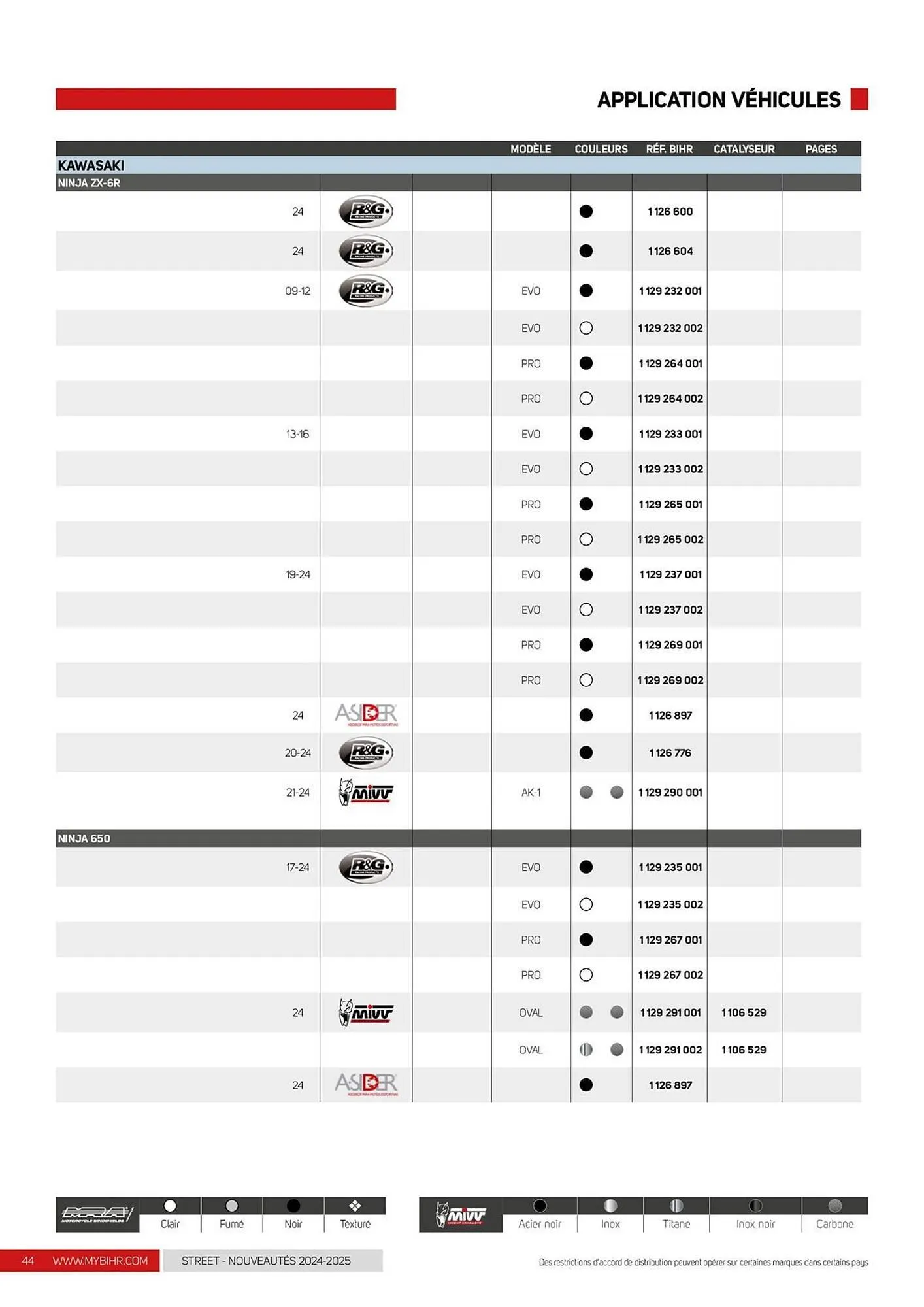 Catalogue Bihr du 12 décembre au 31 décembre 2025 - Catalogue page 44