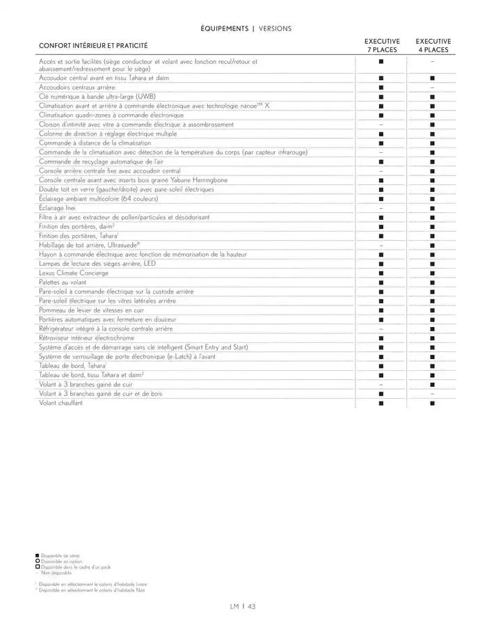 Lexus LM du 27 mars au 27 mars 2026 - Catalogue page 43