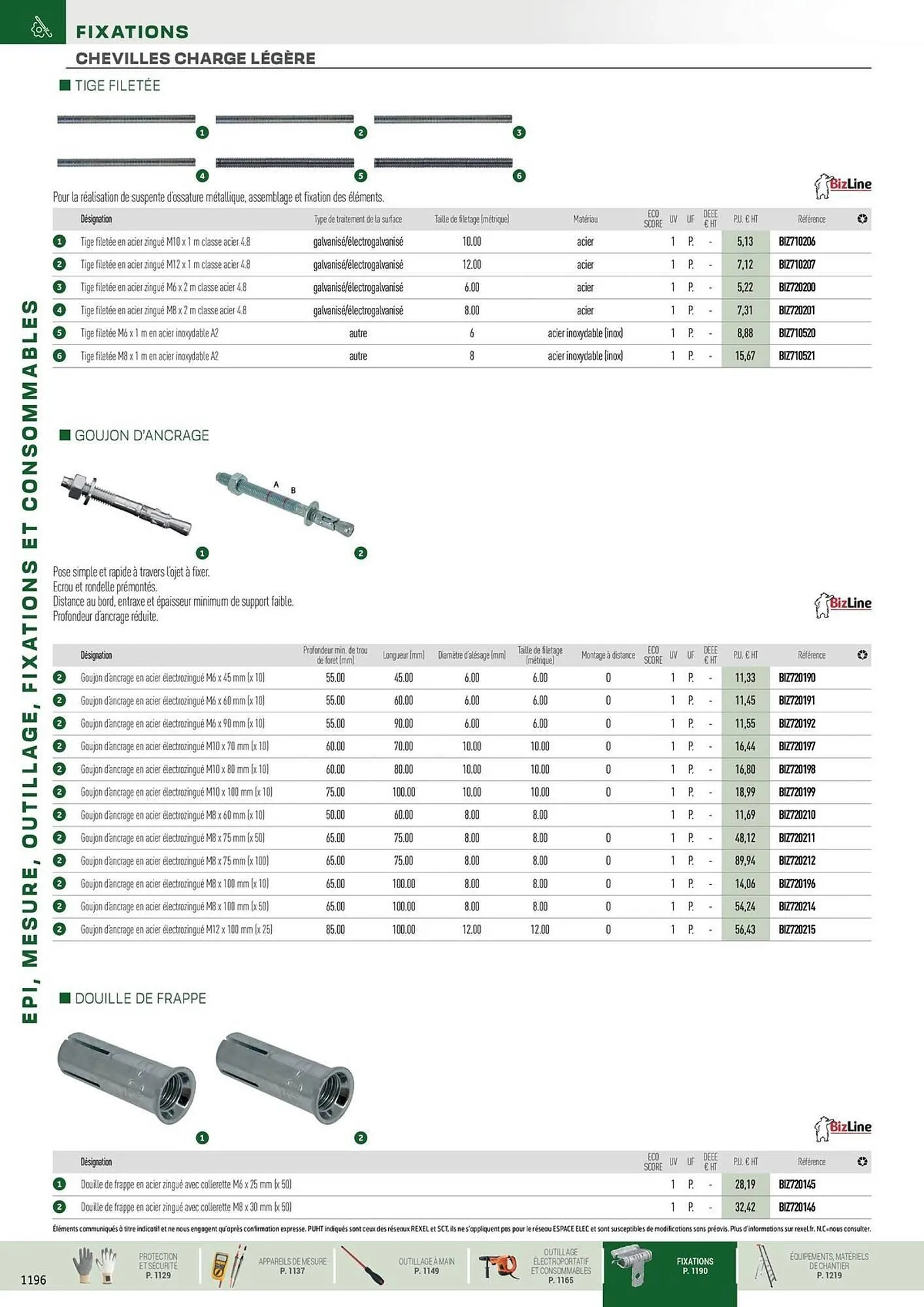 Catalogue Rexel du 31 octobre au 31 décembre 2025 - Catalogue page 70