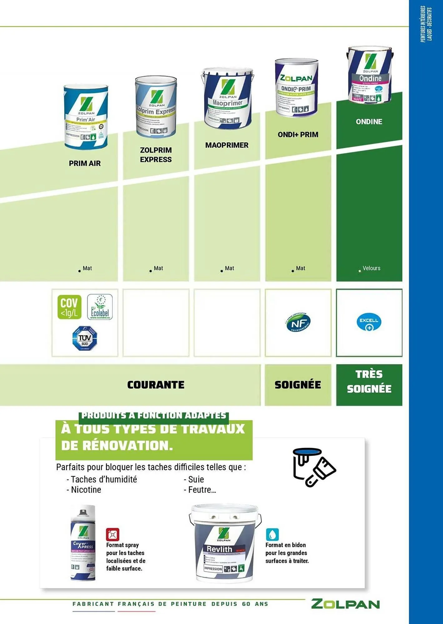Catalogue Zolpan du 13 janvier au 31 décembre 2025 - Catalogue page 22
