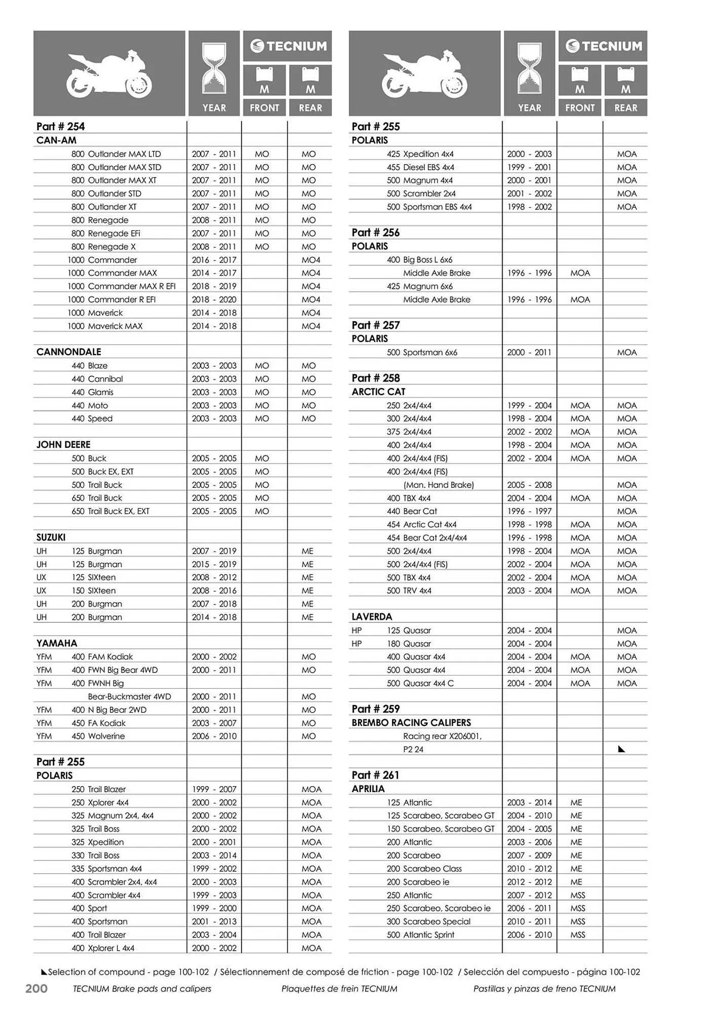 Catalogue Bihr du 23 mai au 31 décembre 2025 - Catalogue page 200