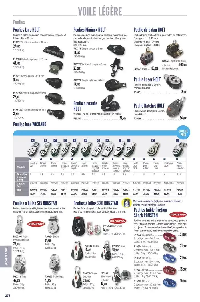 Catalogue Accastillage Diffusion 2025 du 1 janvier au 31 décembre 2025 - Catalogue page 374