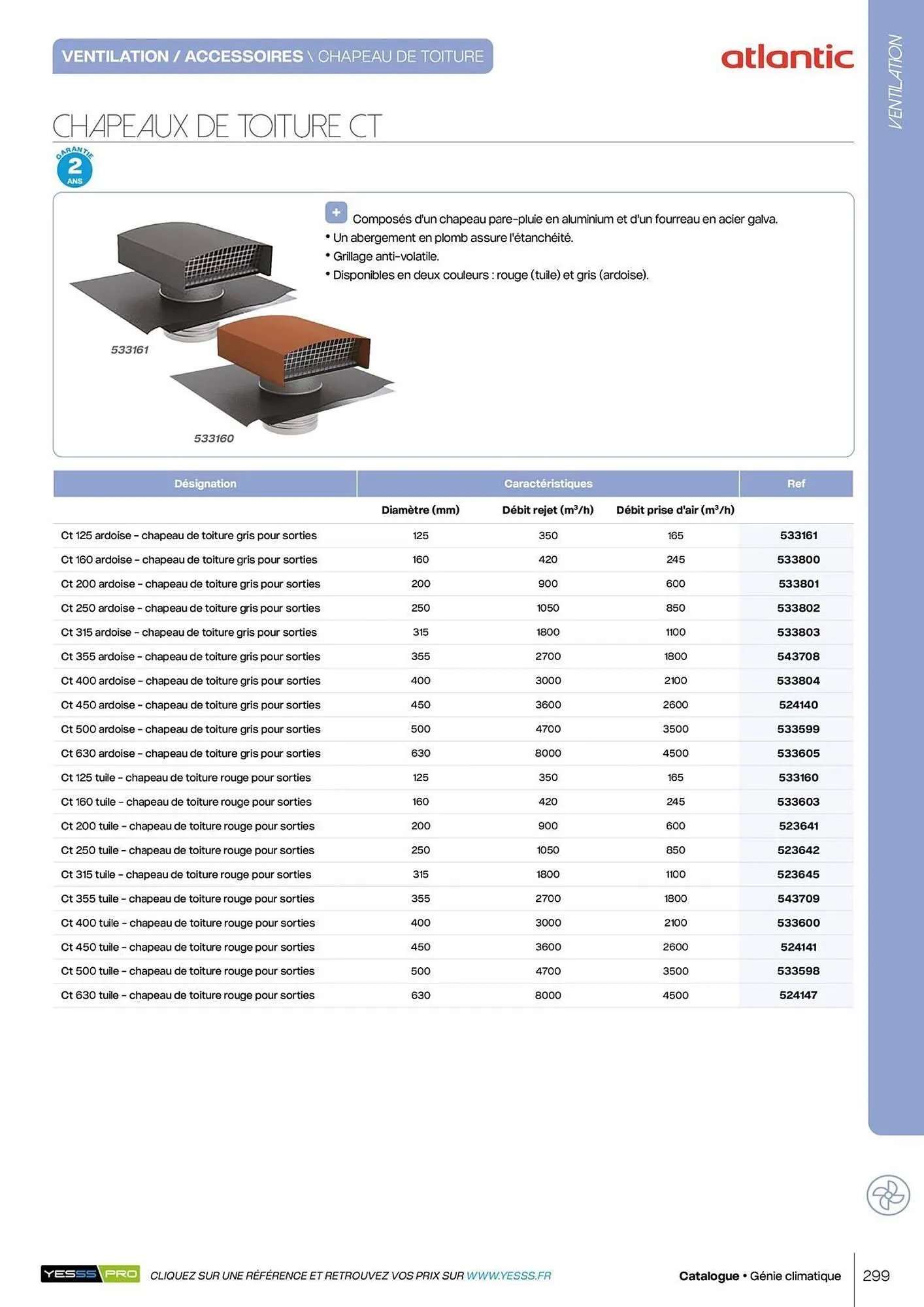 Catalogue Yesss electrique du 14 octobre au 31 décembre 2026 - Catalogue page 301