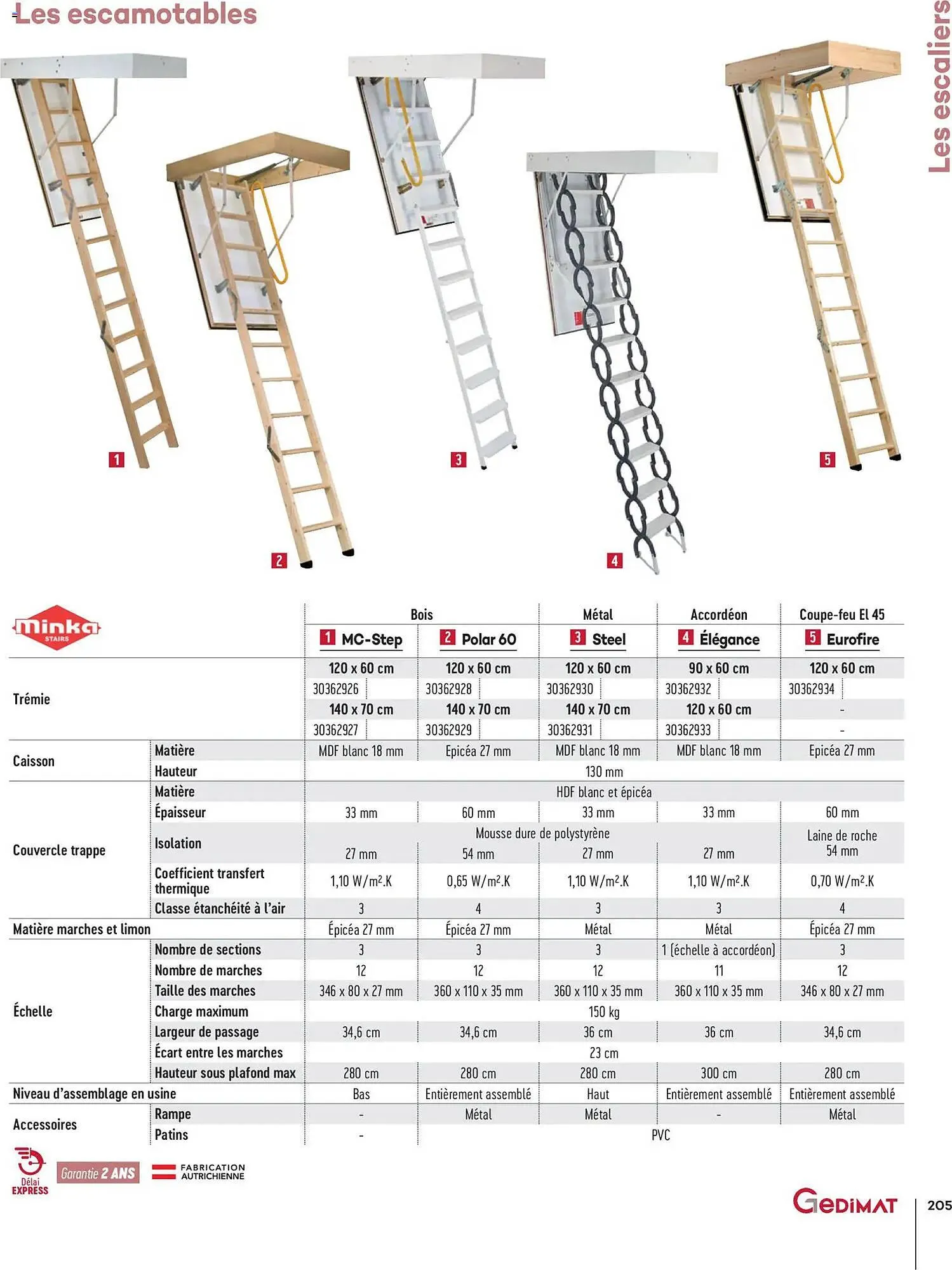 Catalogue Gedimat du 14 avril au 30 avril 2026 - Catalogue page 205