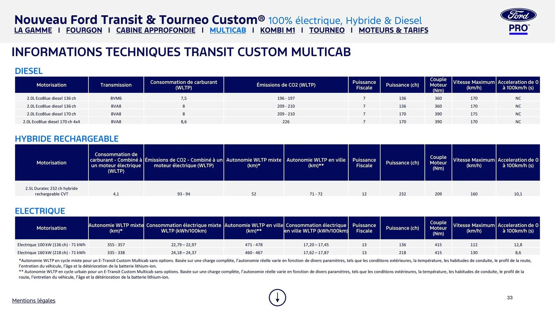 Catalogue Ford du 2 février au 31 décembre 2026 - Catalogue page 33