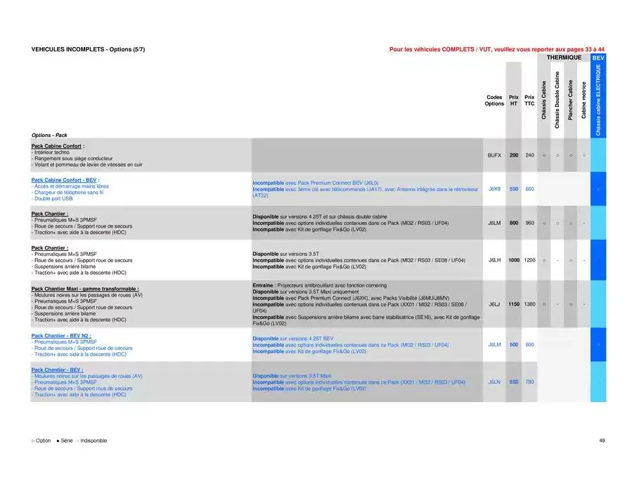 Opel Movano du 8 avril au 8 avril 2026 - Catalogue page 49