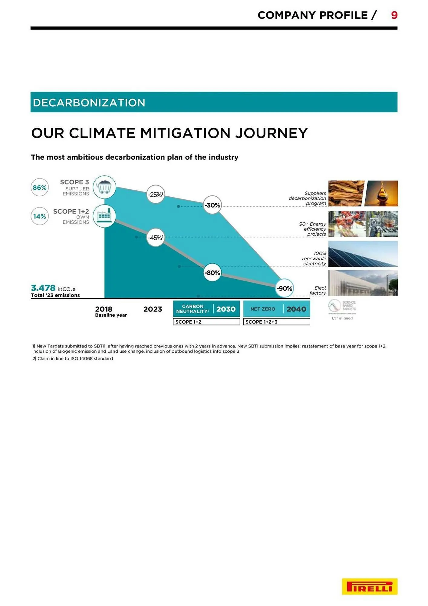 Catalogue Bihr du 10 septembre au 31 décembre 2025 - Catalogue page 9