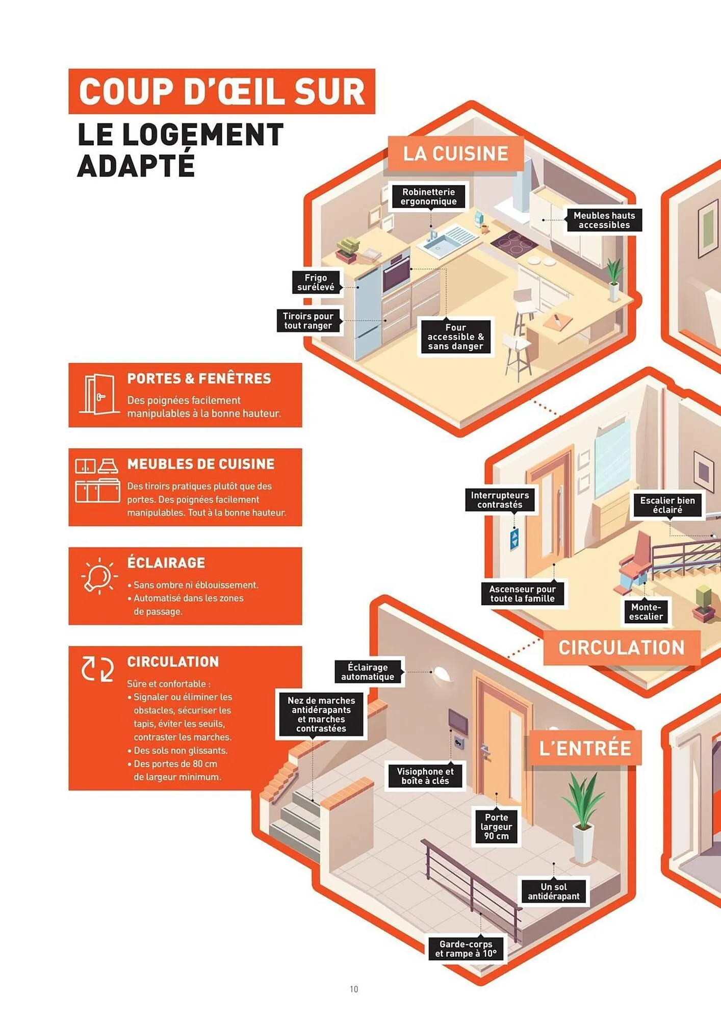 Catalogue Point P du 12 mars au 31 décembre 2026 - Catalogue page 10