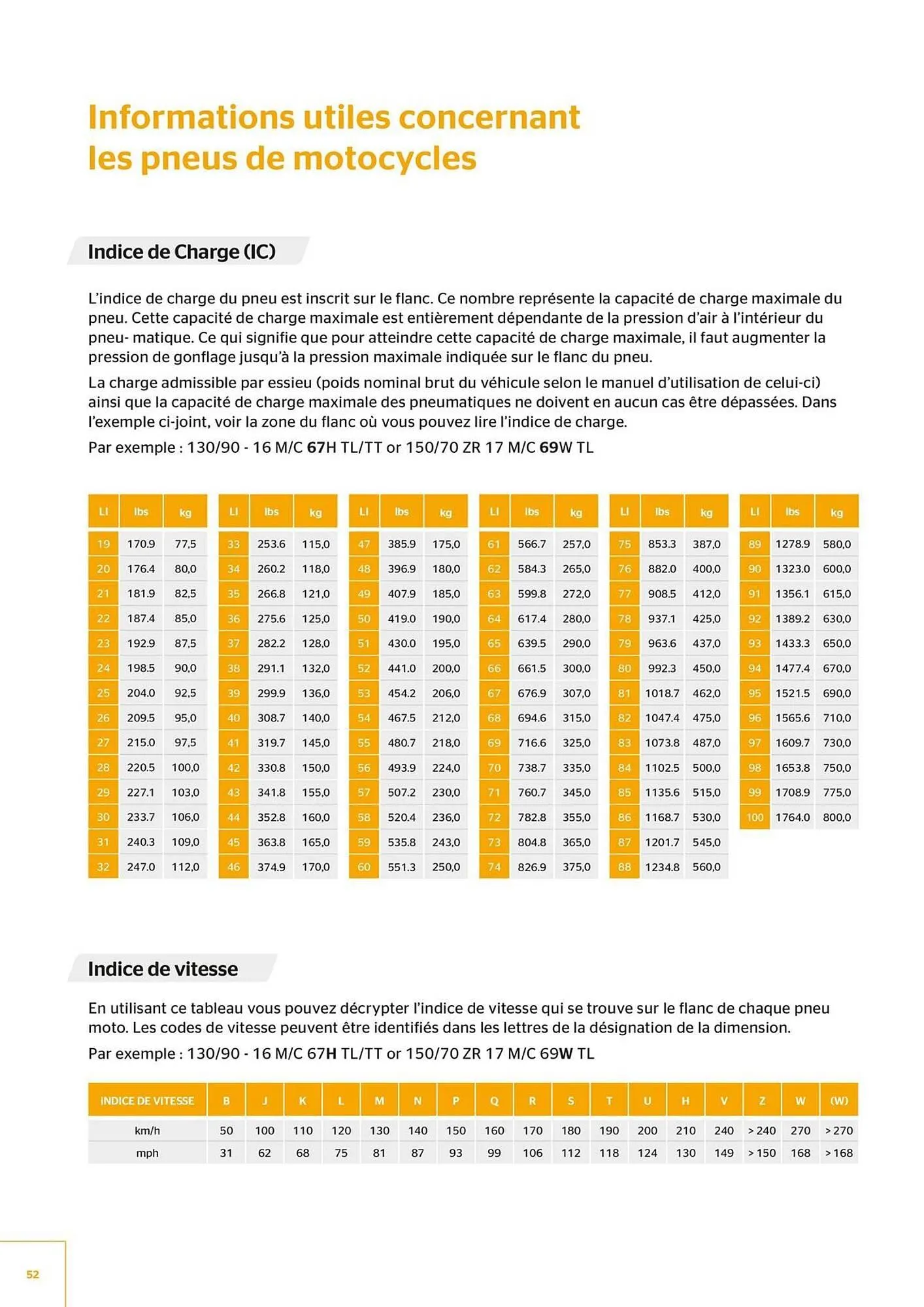 Catalogue Bihr du 8 juillet au 31 décembre 2025 - Catalogue page 52