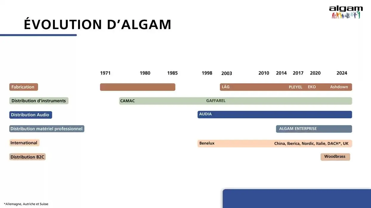 Catalogue Algam du 17 avril au 31 décembre 2025 - Catalogue page 3