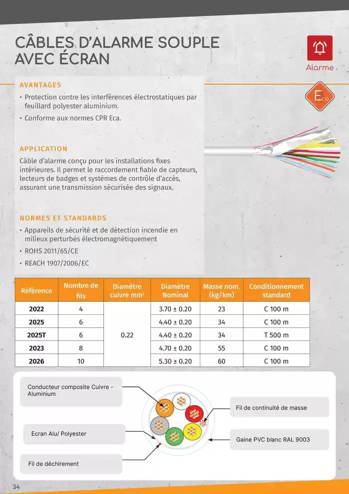 Gamme Cable Reseaux L2S 2025 du 14 janvier au 31 décembre 2025 - Catalogue page 34