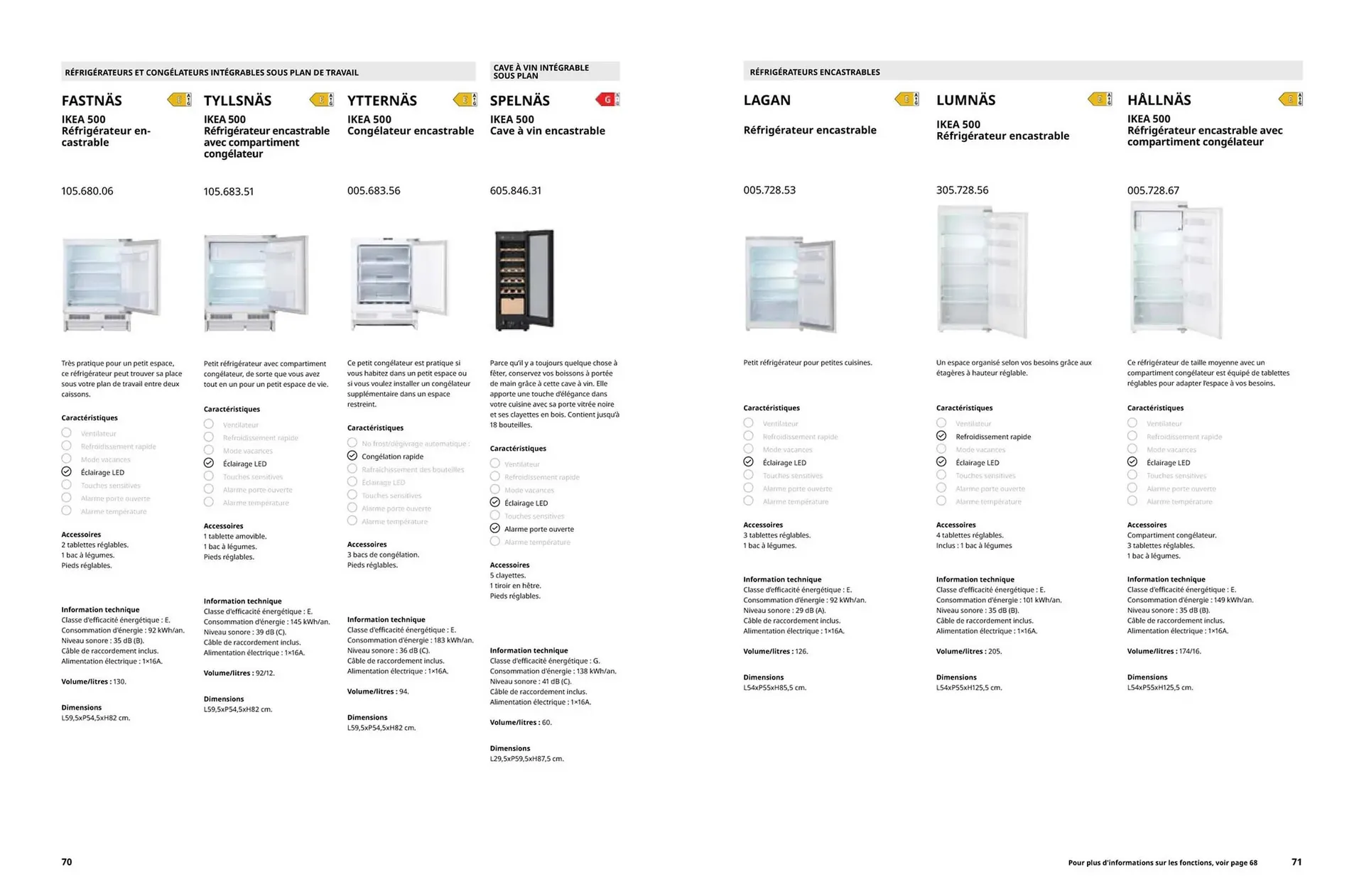 Catalogue IKEA du 14 avril au 31 décembre 2026 - Catalogue page 36