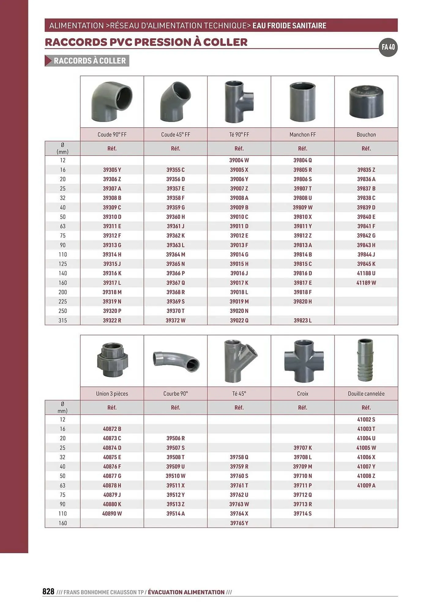 Catalogue Chausson Matériaux du 24 septembre au 31 décembre 2025 - Catalogue page 828