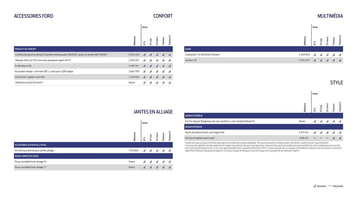 Ford Puma du 5 juillet au 5 juillet 2025 - Catalogue page 19
