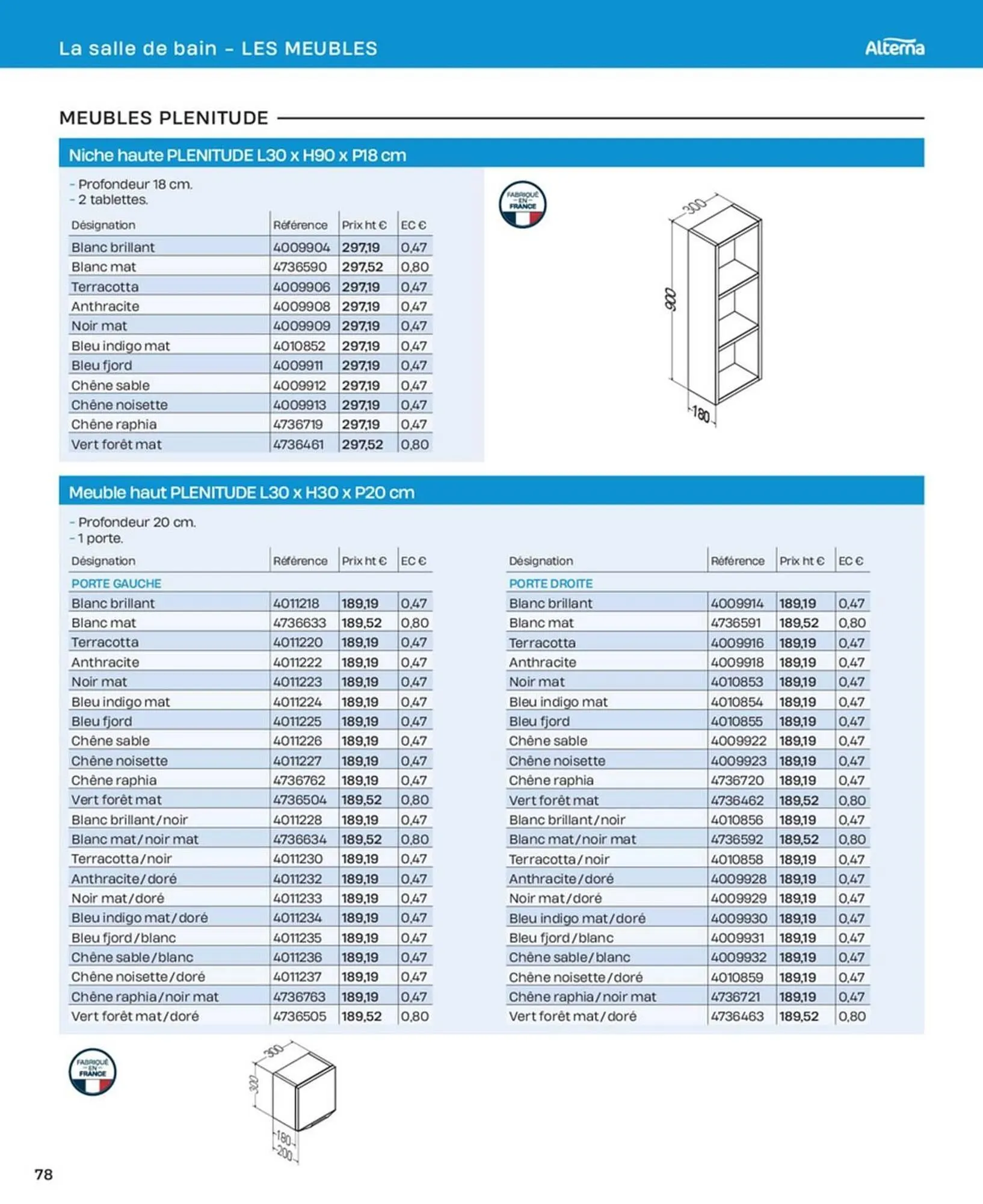 Catalogue Cedeo du 10 octobre au 31 décembre 2025 - Catalogue page 78