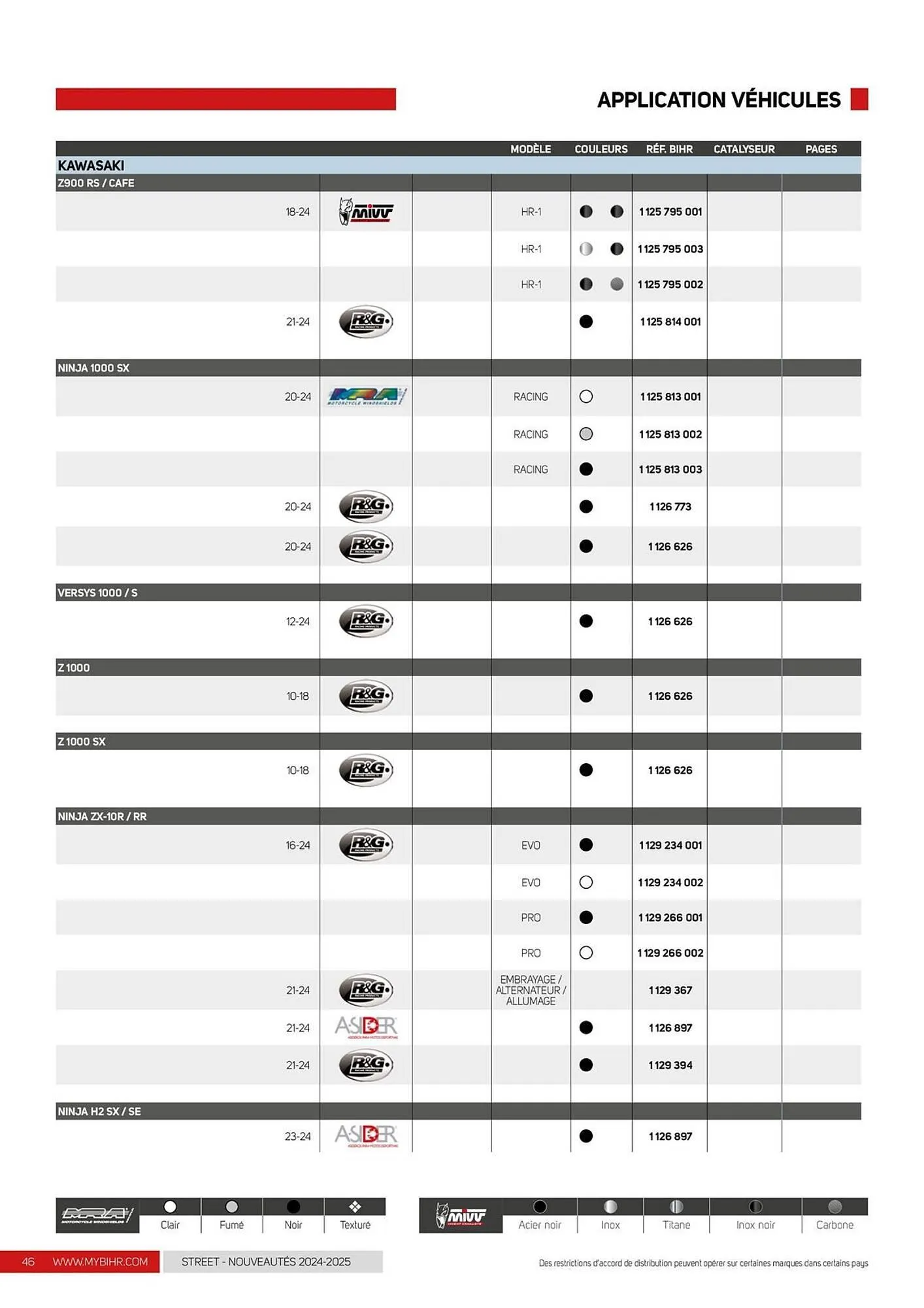 Catalogue Bihr du 12 décembre au 31 décembre 2025 - Catalogue page 46