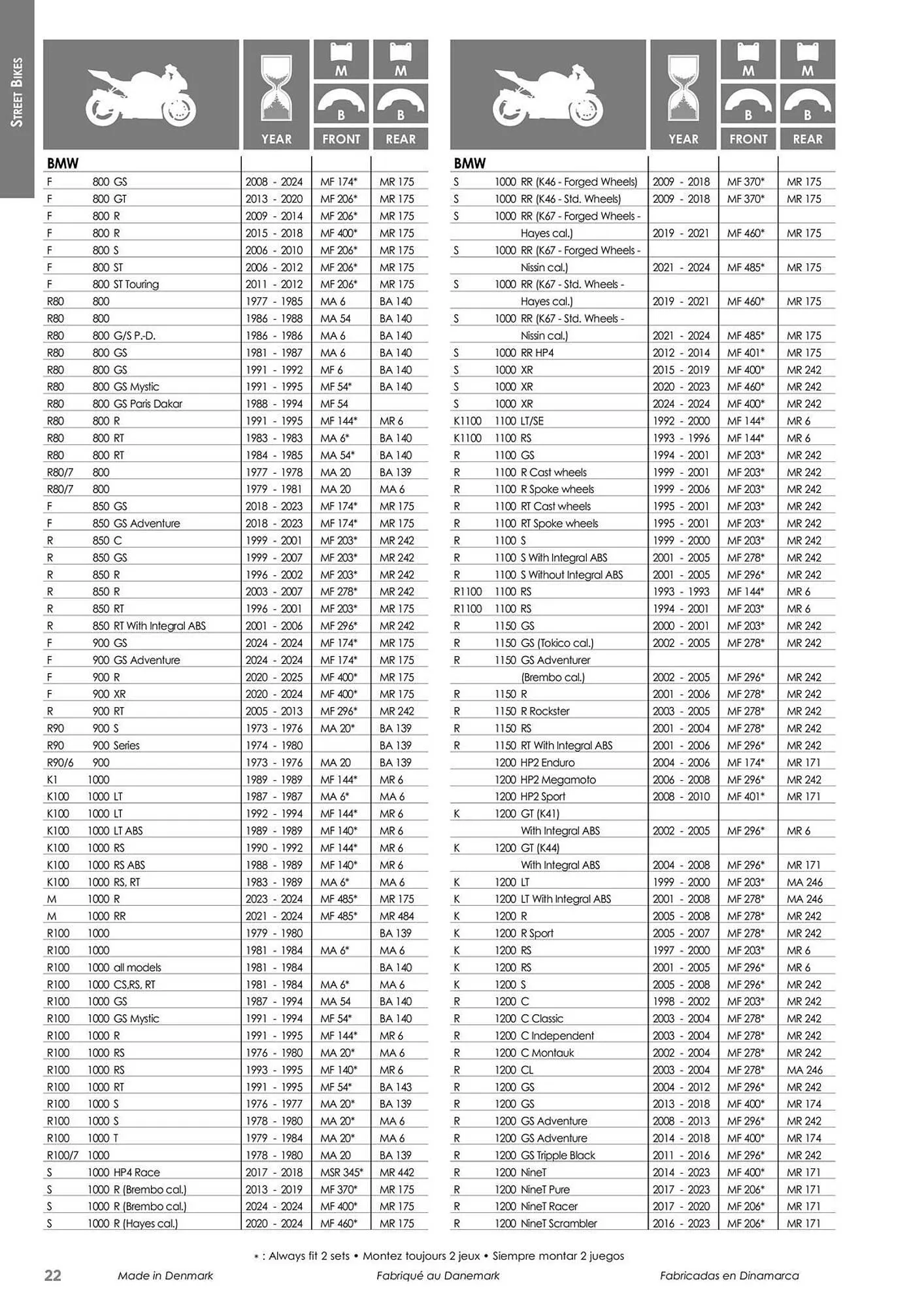 Catalogue Bihr du 23 mai au 31 décembre 2025 - Catalogue page 22