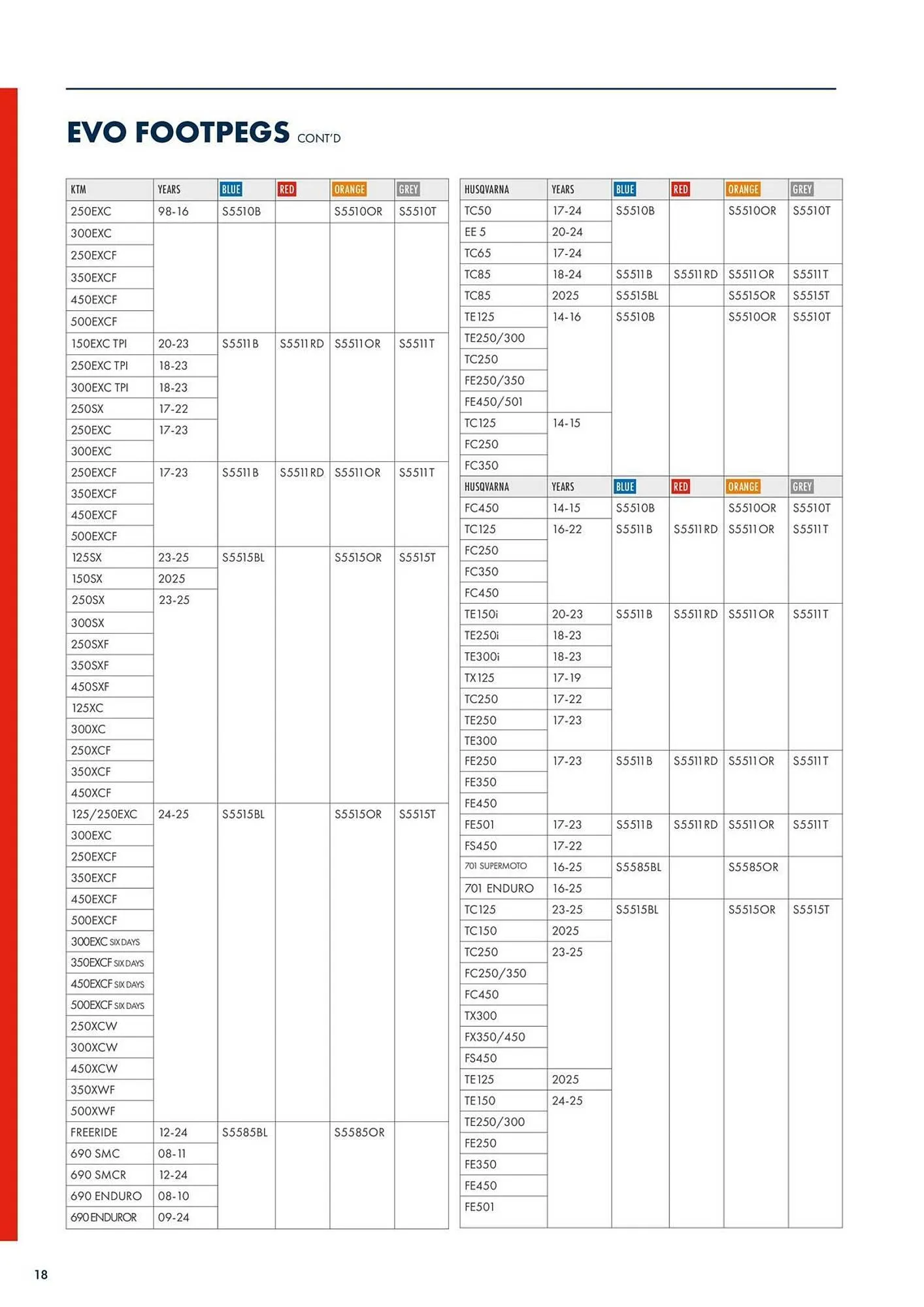 Catalogue Bihr du 22 novembre au 27 décembre 2025 - Catalogue page 20