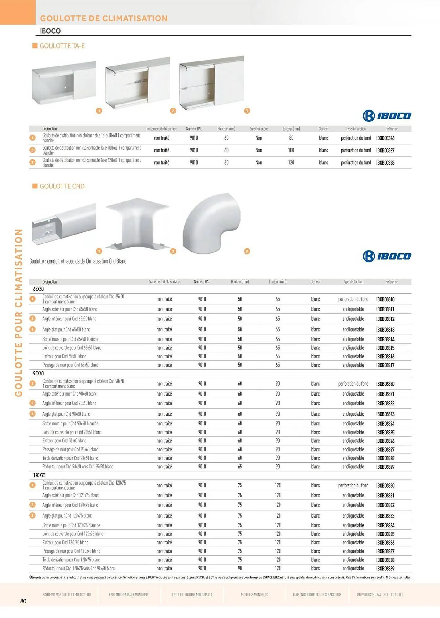 Catalogue Rexel du 5 juin au 31 décembre 2025 - Catalogue page 80