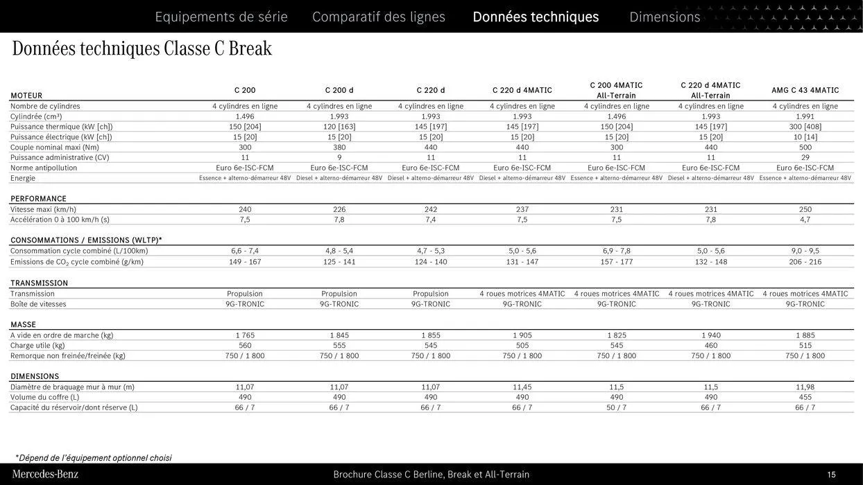 Classe C Berline, Break et All Terrain du 9 septembre au 31 août 2025 - Catalogue page 15