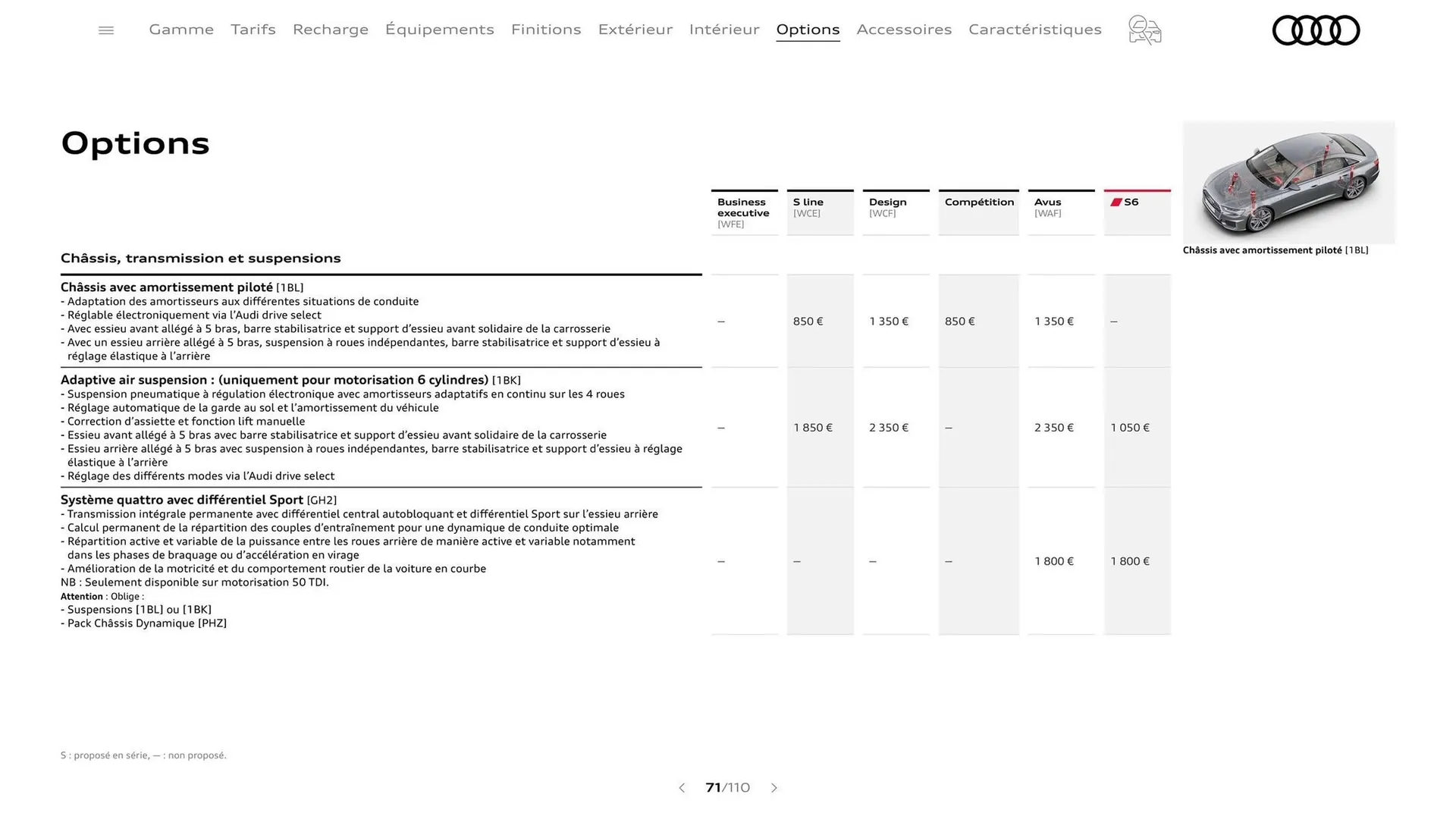 Catalogue Audi du 7 janvier au 31 janvier 2026 - Catalogue page 71