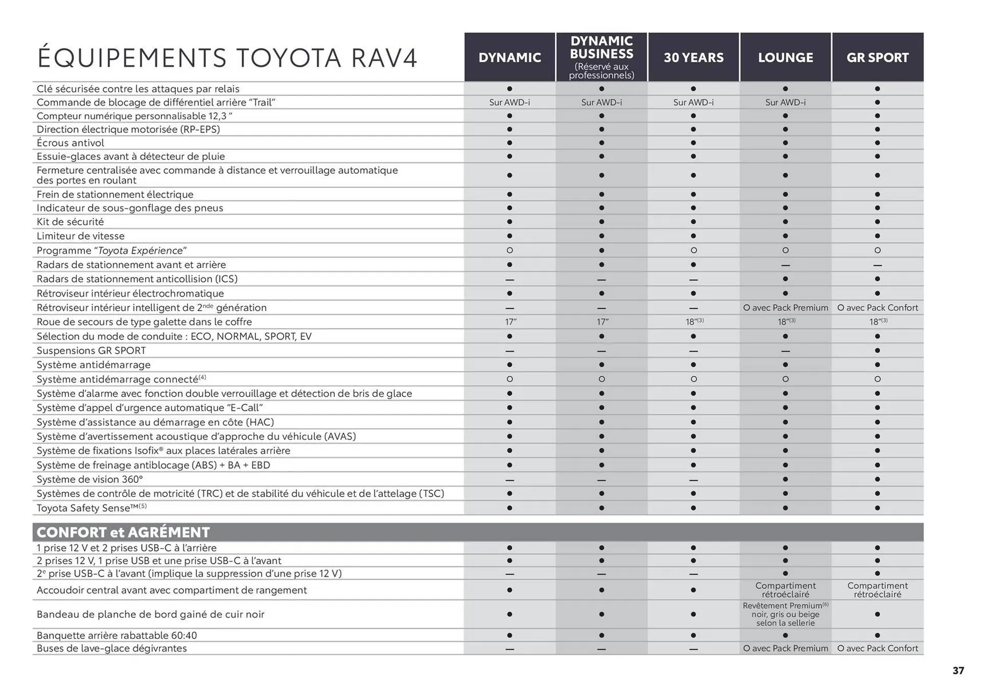 Catalogue Toyota RAV4 du 2 septembre au 31 août 2025 - Catalogue page 37