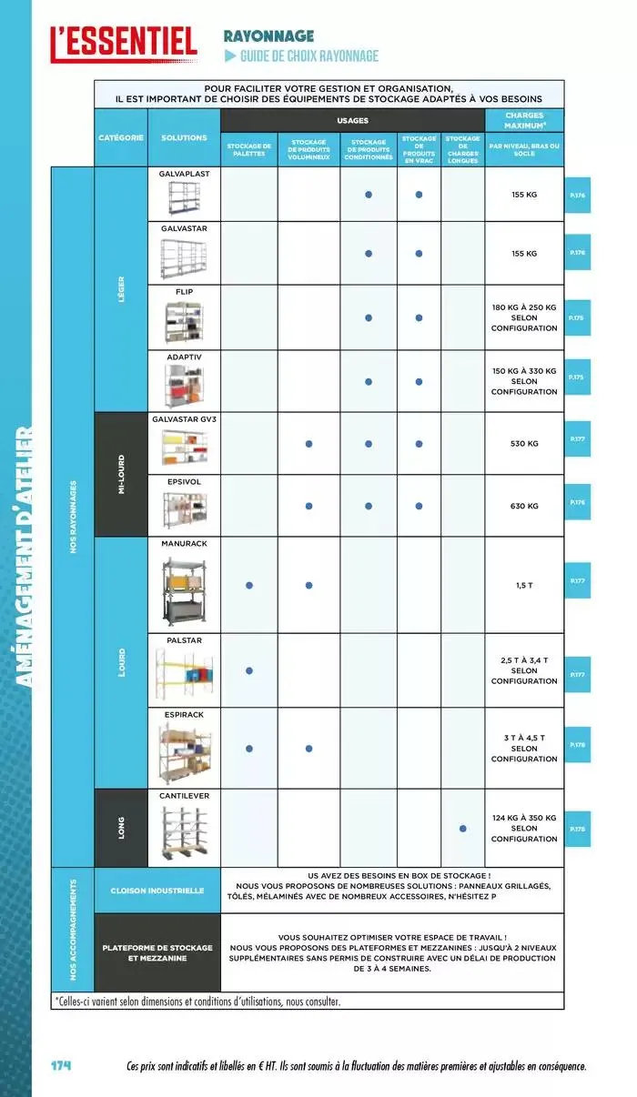 Essentiel Industrie 2025 du 3 janvier au 31 décembre 2025 - Catalogue page 176