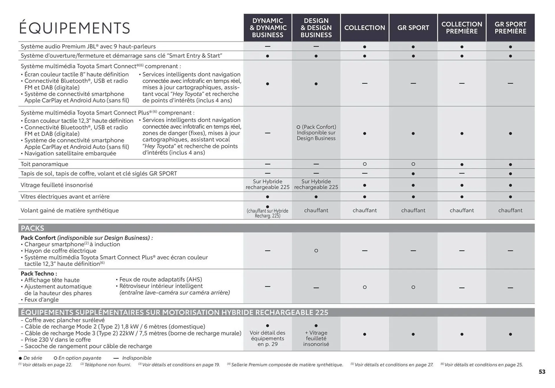 Catalogue Toyota du 28 avril au 26 avril 2026 - Catalogue page 53