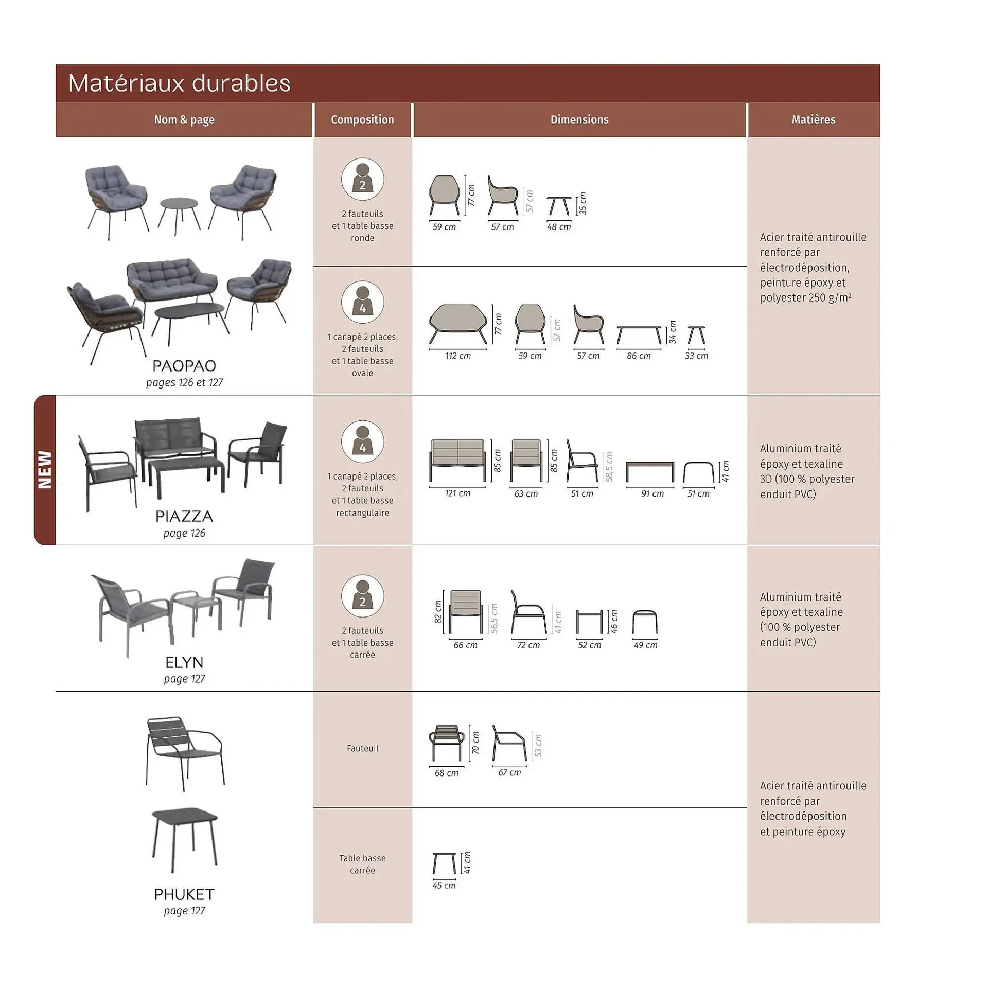 Catalogue Maxi Bazar du 9 février au 31 décembre 2026 - Catalogue page 153