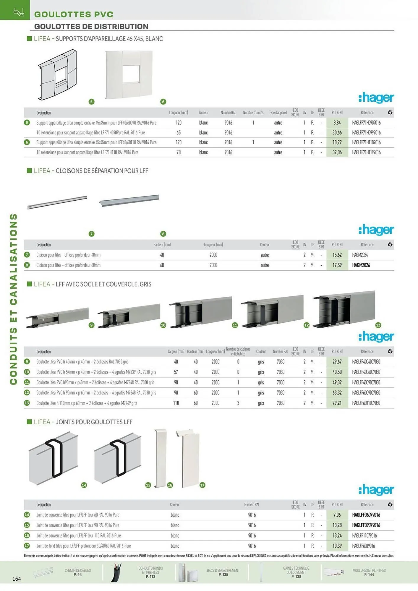 Catalogue Rexel du 31 octobre au 31 décembre 2025 - Catalogue page 72