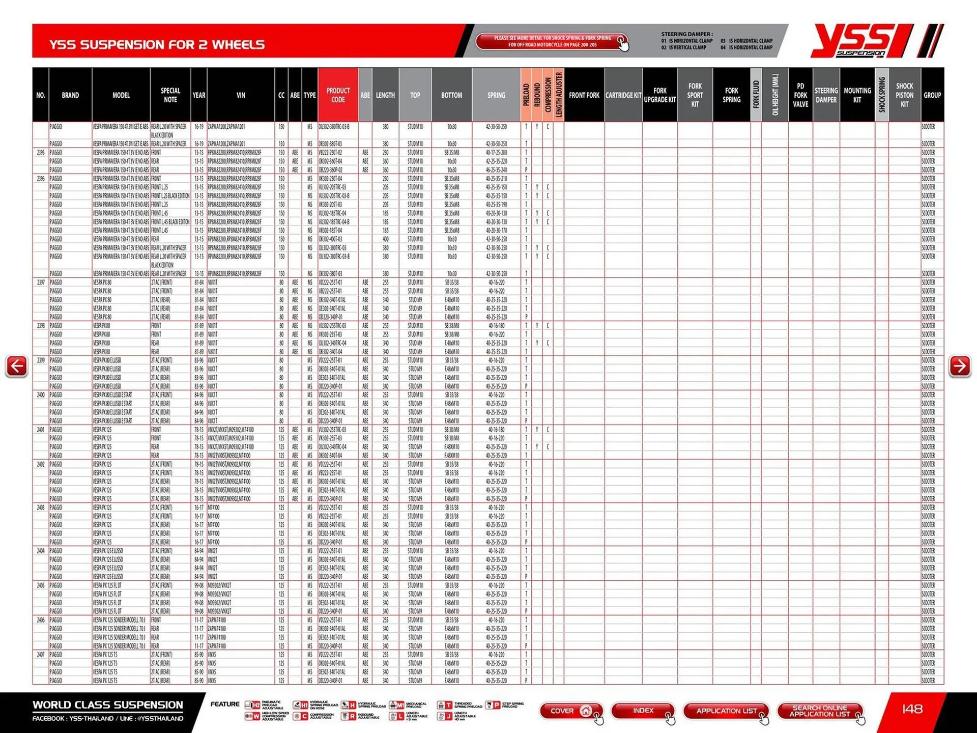 Catalogue Bihr du 23 mai au 31 décembre 2025 - Catalogue page 150