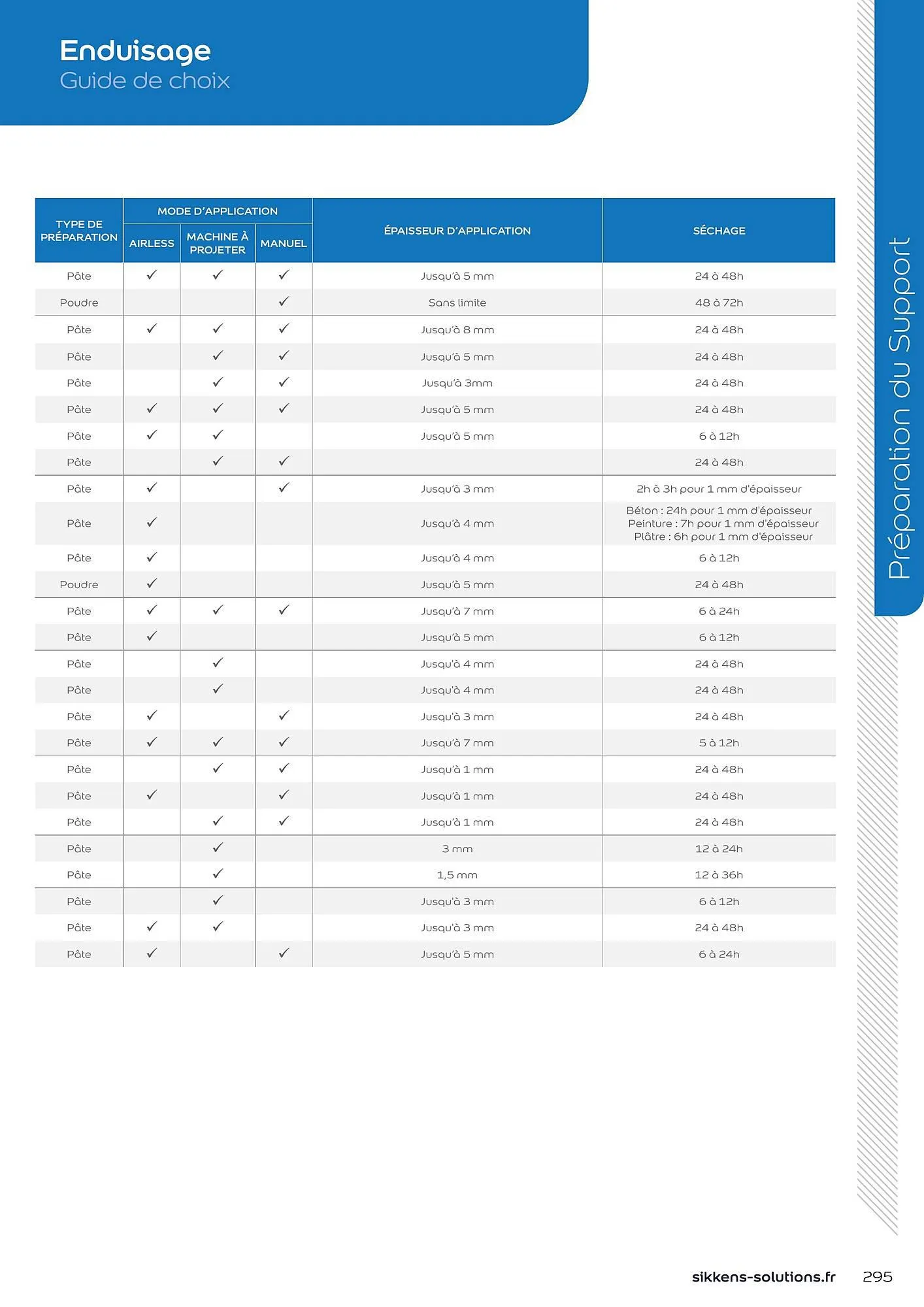 Catalogue Sikkens Solution du 8 janvier au 28 décembre 2025 - Catalogue page 295