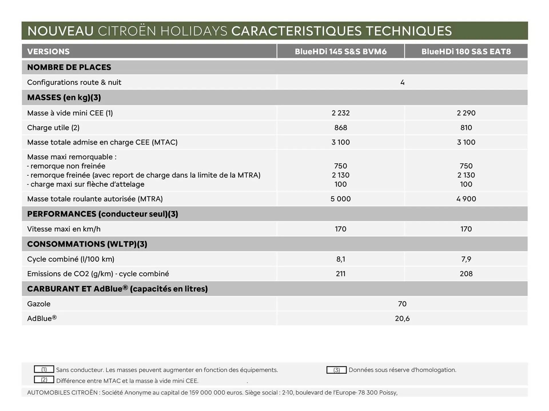 Catalogue Citroën du 3 janvier au 31 décembre 2025 - Catalogue page 8