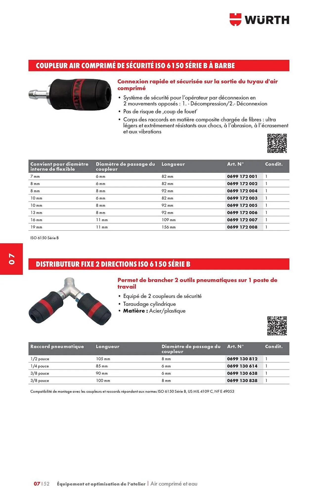 Catalogue Würth du 12 mai au 31 décembre 2025 - Catalogue page 1134