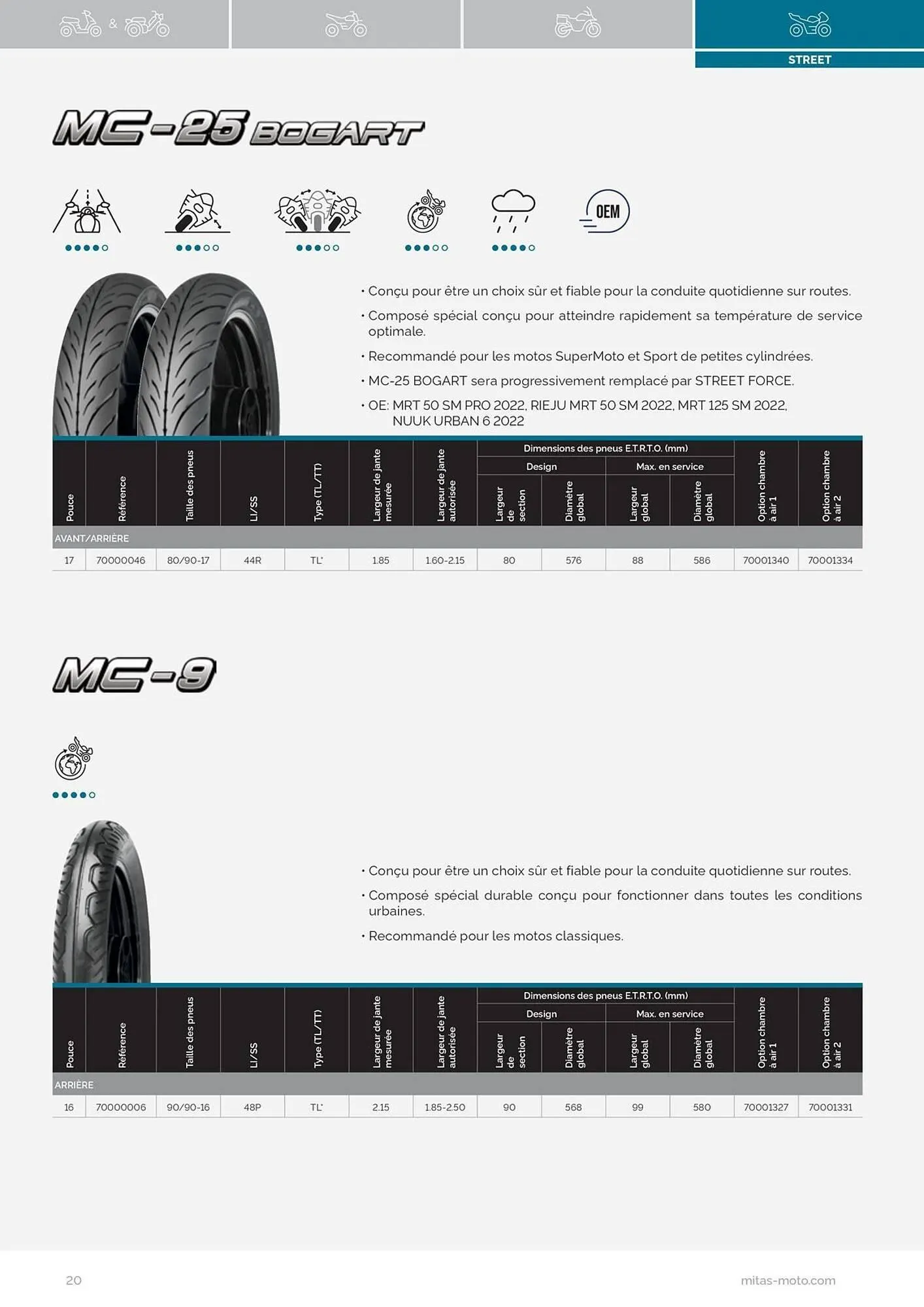 Catalogue Bihr du 17 juillet au 31 décembre 2025 - Catalogue page 20